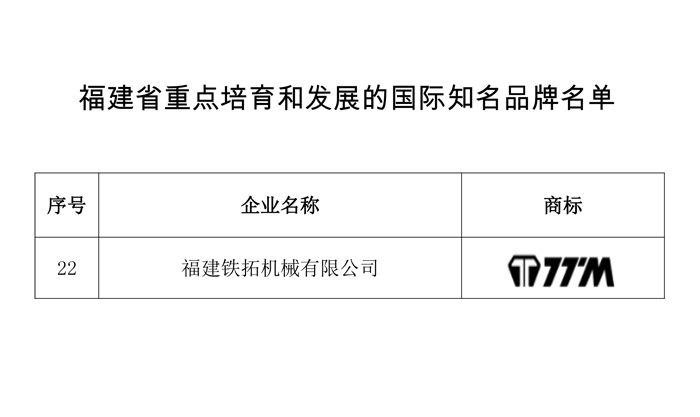 铁拓机械入选“福建省重点培育和发展的国际知名品牌”名单