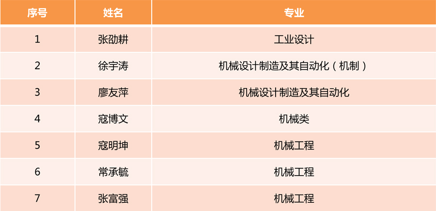 铁拓机械“奖教奖学金”惠及工程机械领域优秀老师学子